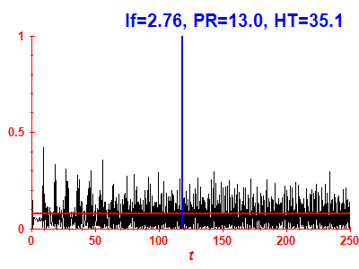 Survival probability